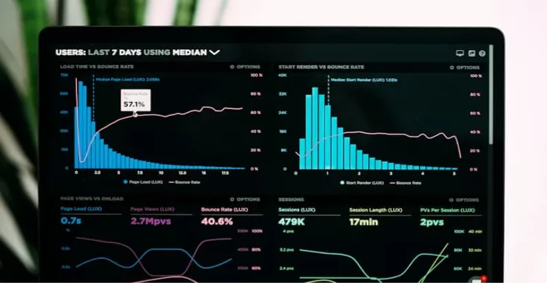 Automation ROI