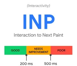 Graphic / INP thresholds (web.dev)