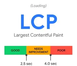 Graphic / LCP thresholds (web.dev)
