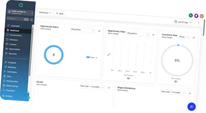 a real HighLevel dashboard