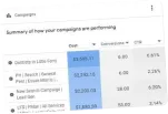 Google Ads campaign summary