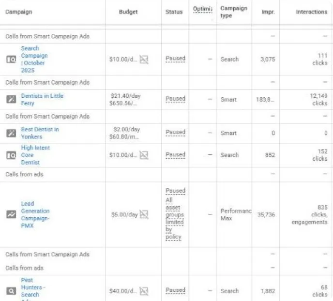 Google Ads campaigns table