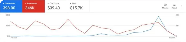 Google Ads overview