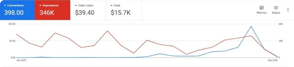 Google Ads overview