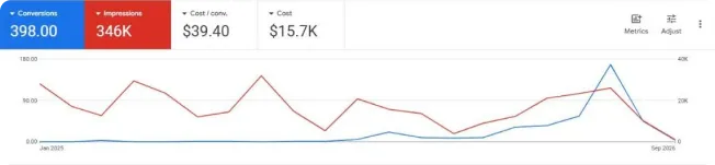 Google Ads overview