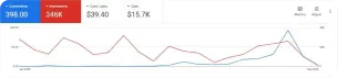 Google Ads overview