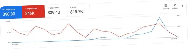 Google Ads overview