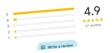 Google reviews summary