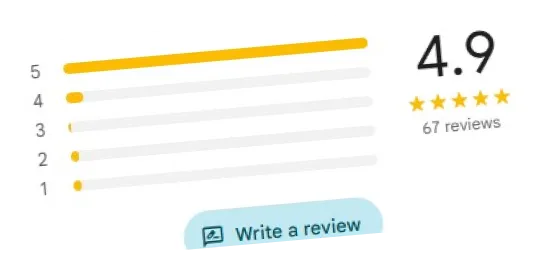 Google reviews summary