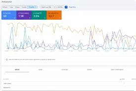 Search Console performance