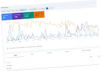 Search Console performance