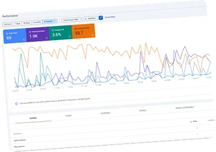 Search Console performance