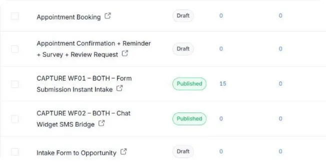 the workflows list in HighLevel
